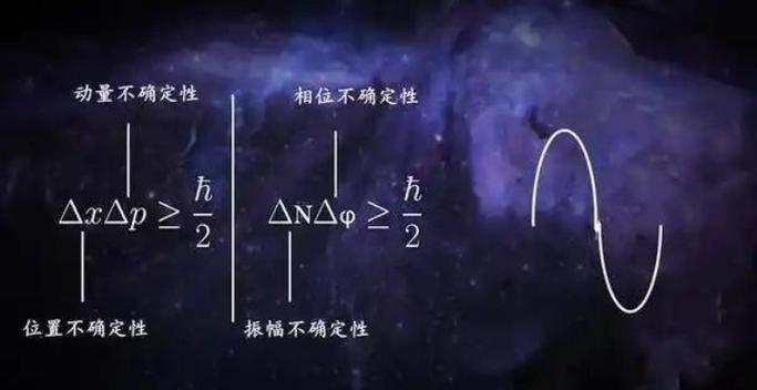 测不准关系说明了什么