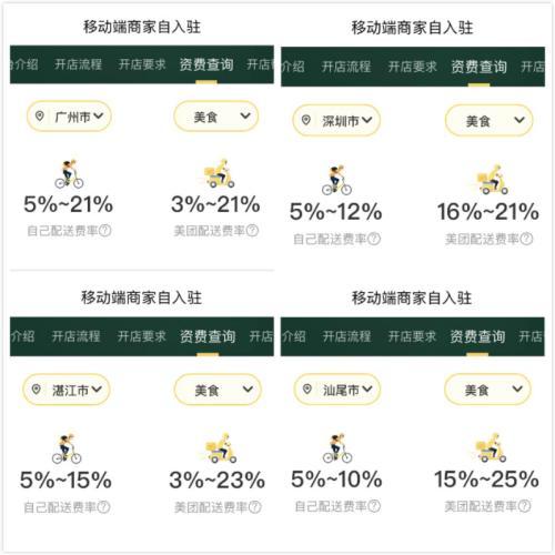 美团套餐抽成比例多少缩略图