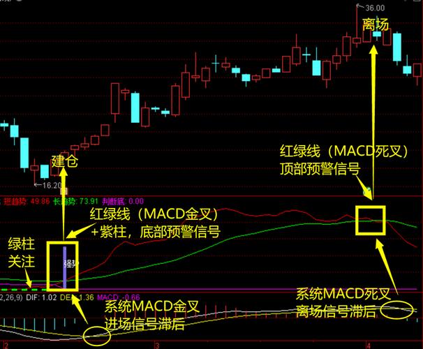 k线指标参数设置游戏截图