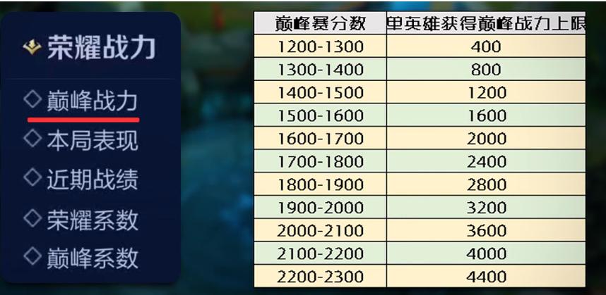 巅峰赛巅峰系数是什么意思图标