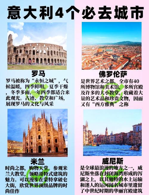 意大利去一趟多少钱