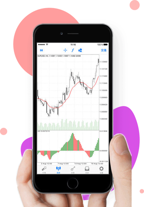 metatrader 4下载