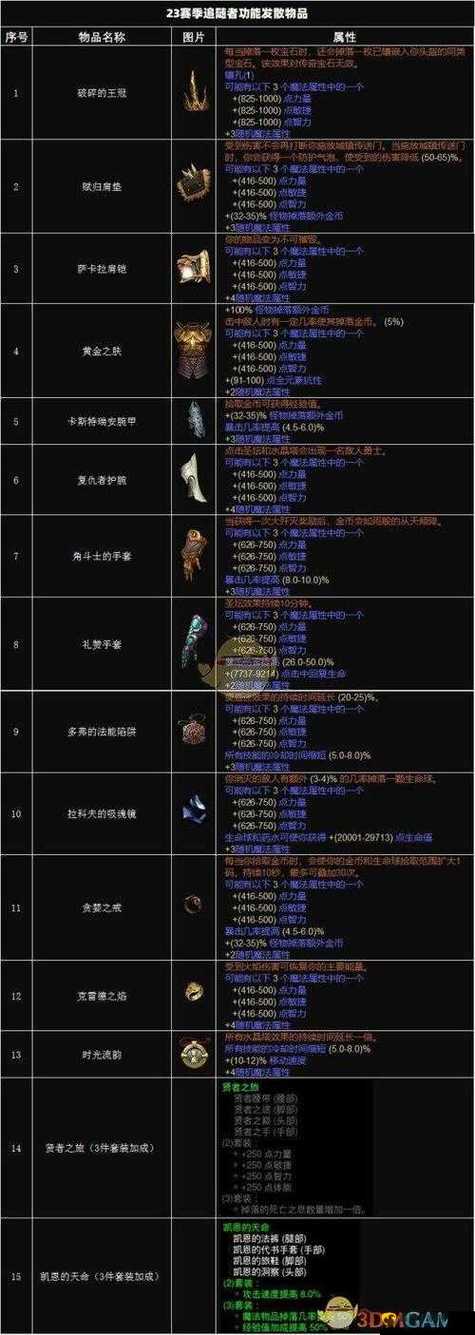 暗黑破坏神装备等级缩略图