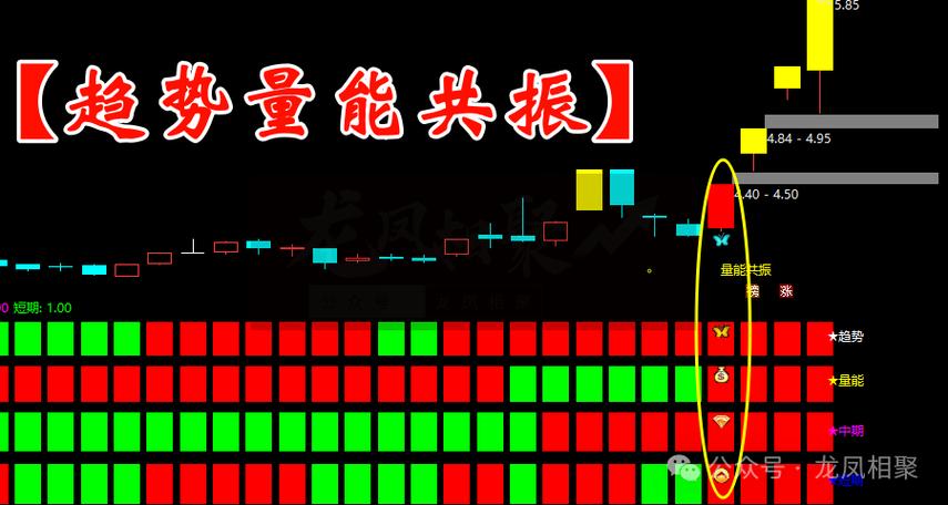 量能趋势指标公式图标