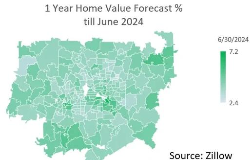 zillow股票