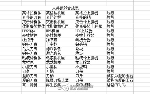 沙尘之锁最强装备缩略图