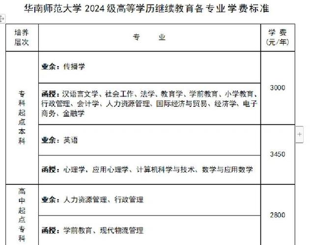 华南师范大学的学费一年是多少缩略图