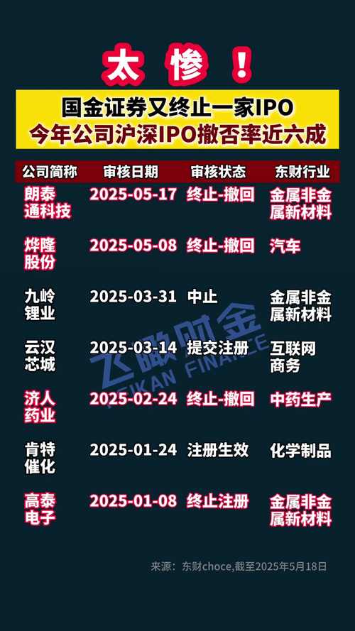 国金证券钱怎么转不出来