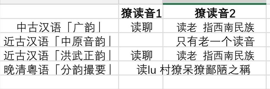 老挝翻译中文软件免费的缩略图