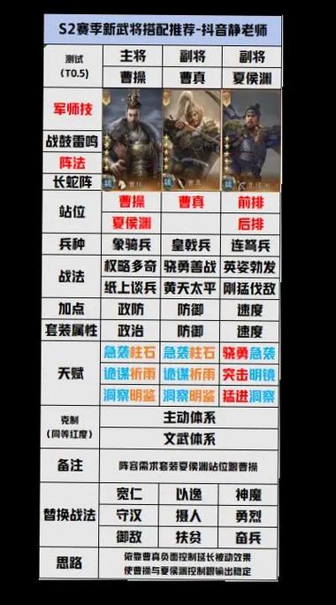 三国群英争霸攻略 阵容搭配缩略图