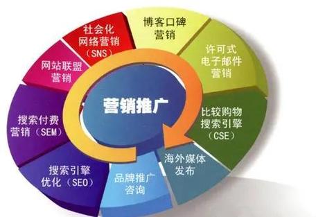 广告的核心是什么图标
