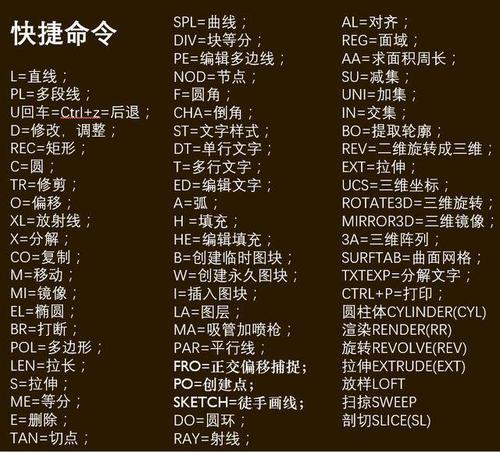 cad半径标注快捷键