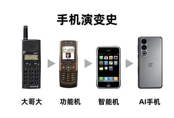 手机的来历和发展图标