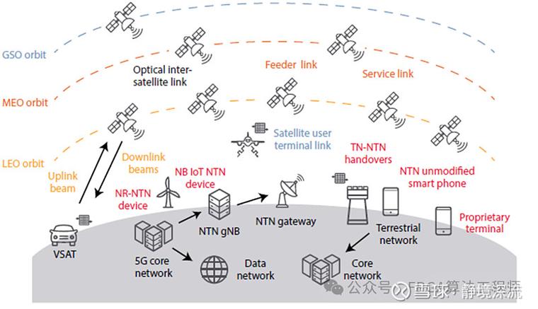 华为手机的卫星通信怎么用