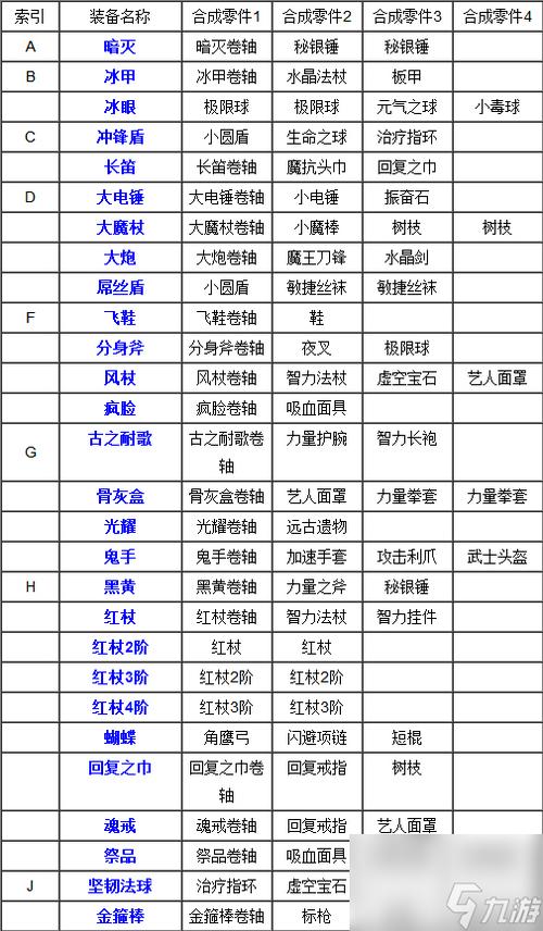 刀塔传奇攻略缩略图