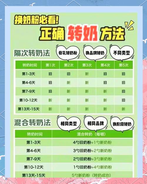 转奶的正确方法缩略图