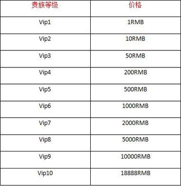 王者荣耀v10需要充多少钱图标