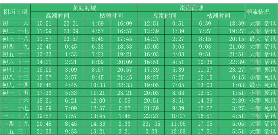 长江潮汐时间与涨退潮时间图标