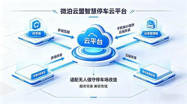 智慧云停车管理系统缩略图