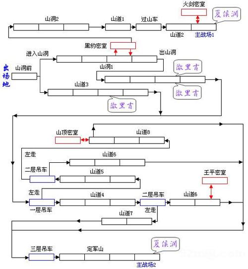 三国战纪地图攻略秘籍游戏截图