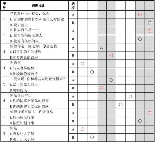 女m倾向和自测程度表