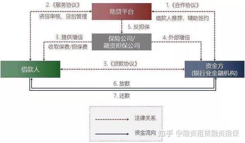 用大白话解释融资租赁图标