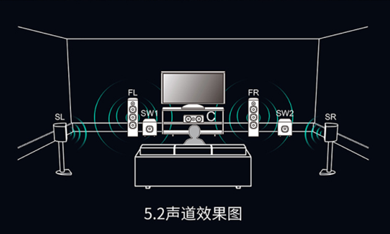 功放左右声道怎么区分
