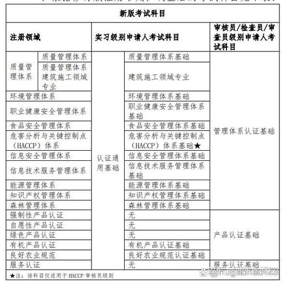 体系审核员证书怎么考缩略图