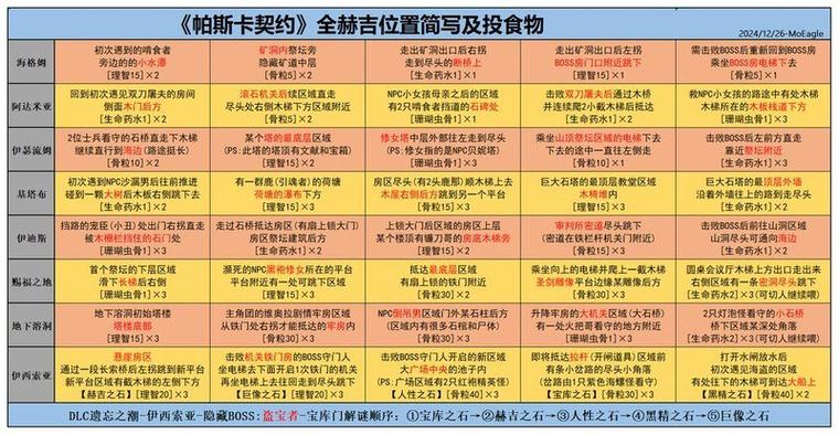 帕斯卡契约所有赫吉位置缩略图