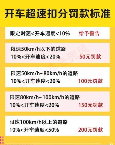 超速50%会吊销驾驶证吗