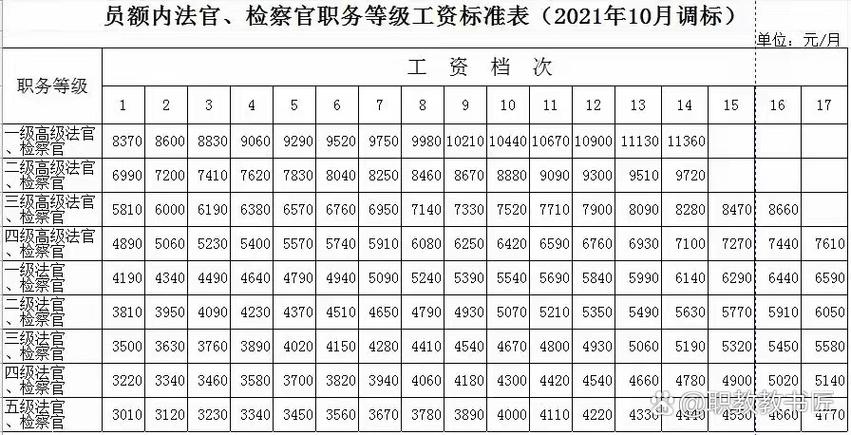 什么级别才叫首席缩略图