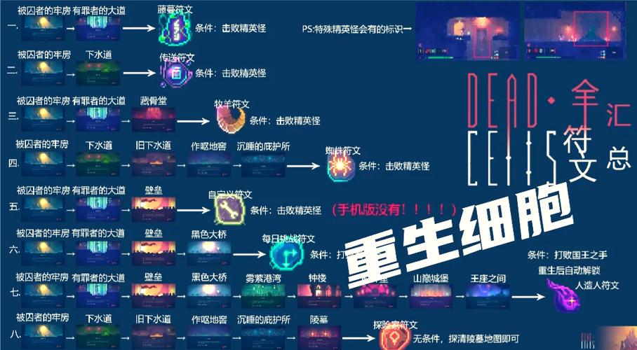 《完美细胞计划》游戏缩略图