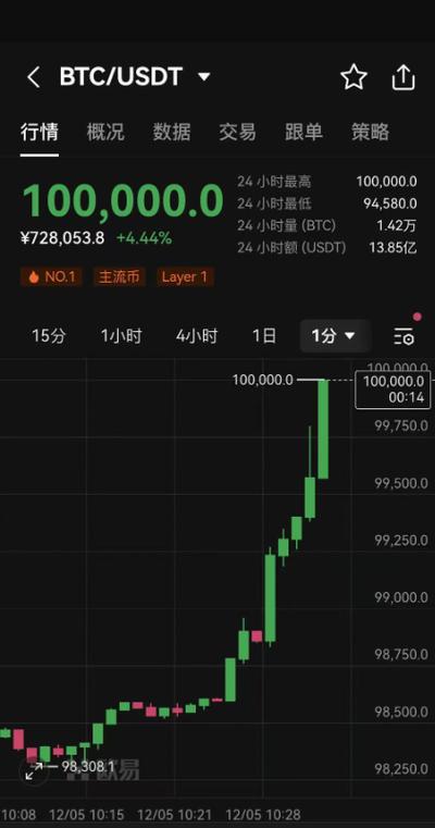 比特币usdt行情缩略图