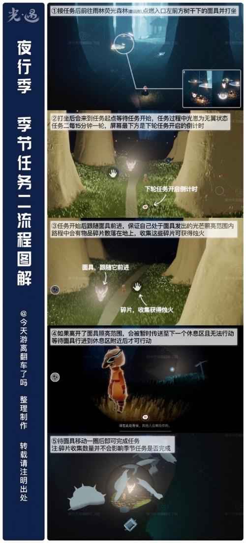 光遇夜行季先祖位置