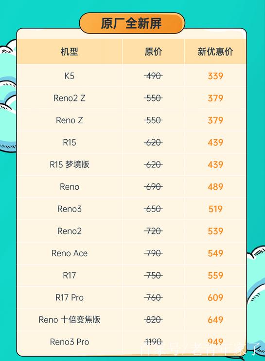 oppo换一个手机内屏多少钱
