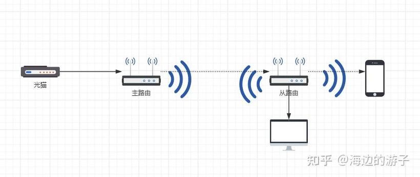 为何桥接过来的网速会比较慢缩略图