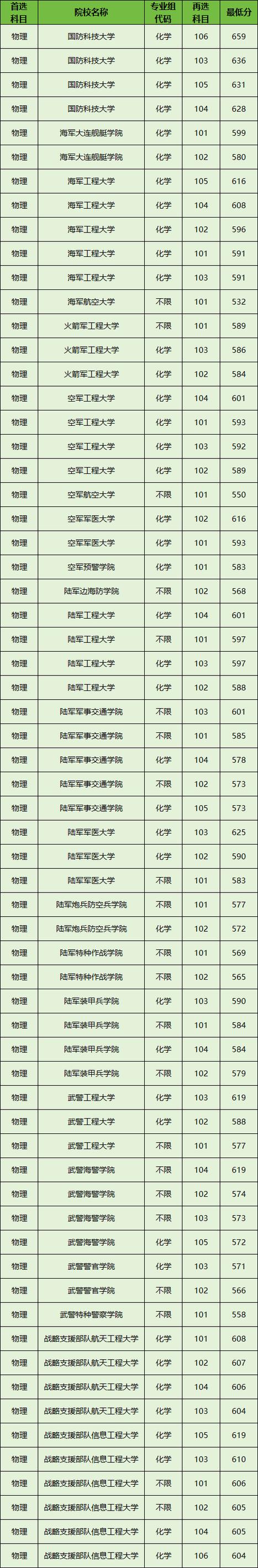 广东军校有哪些学校缩略图