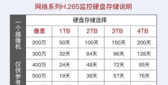 监控录像能存多久