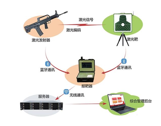 模拟射击训练系统游戏截图