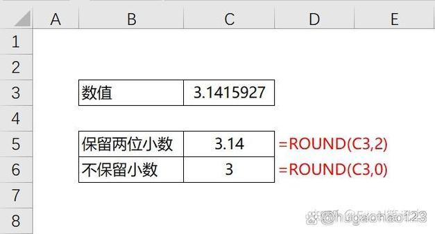 小数点后面保留几位数图标
