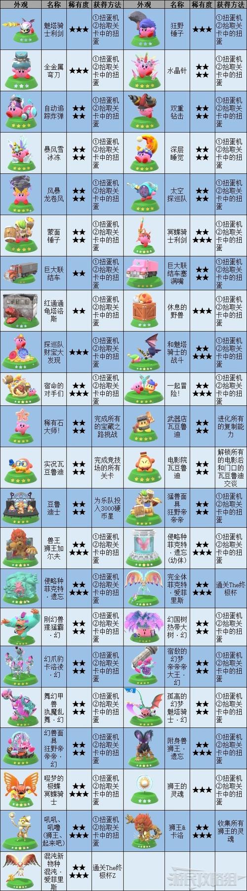 星之卡比人物介绍