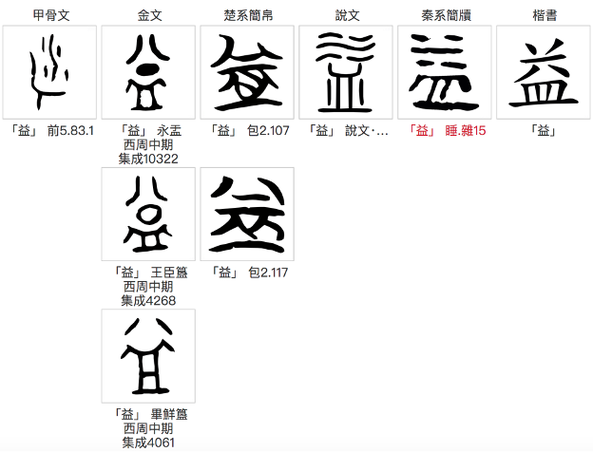 铭文一共多少个