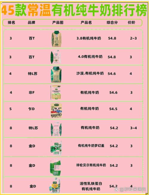 牛奶最好三个牌子图标