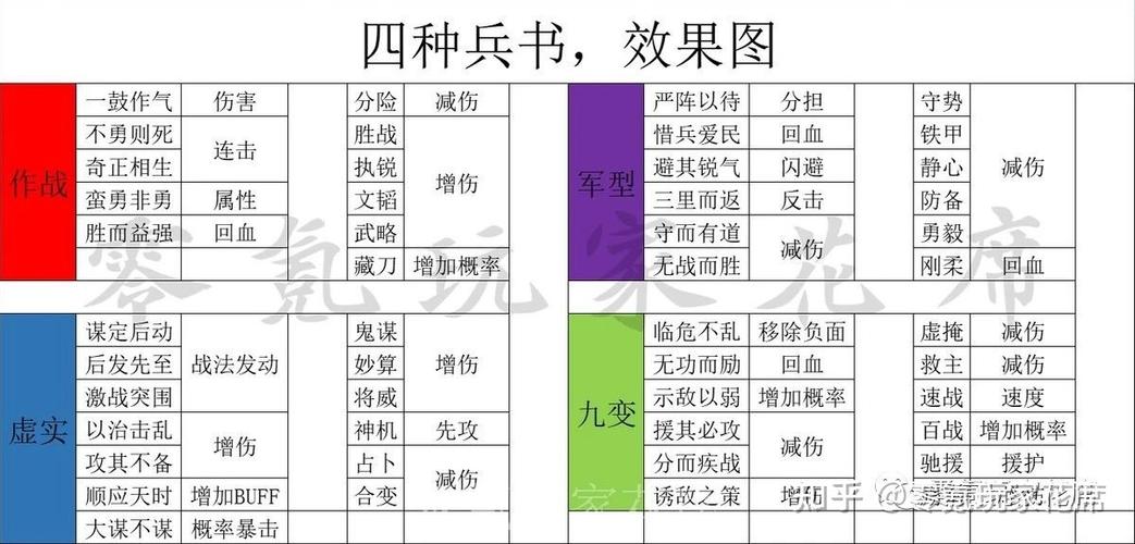 甘宁太史慈吕蒙技能兵书