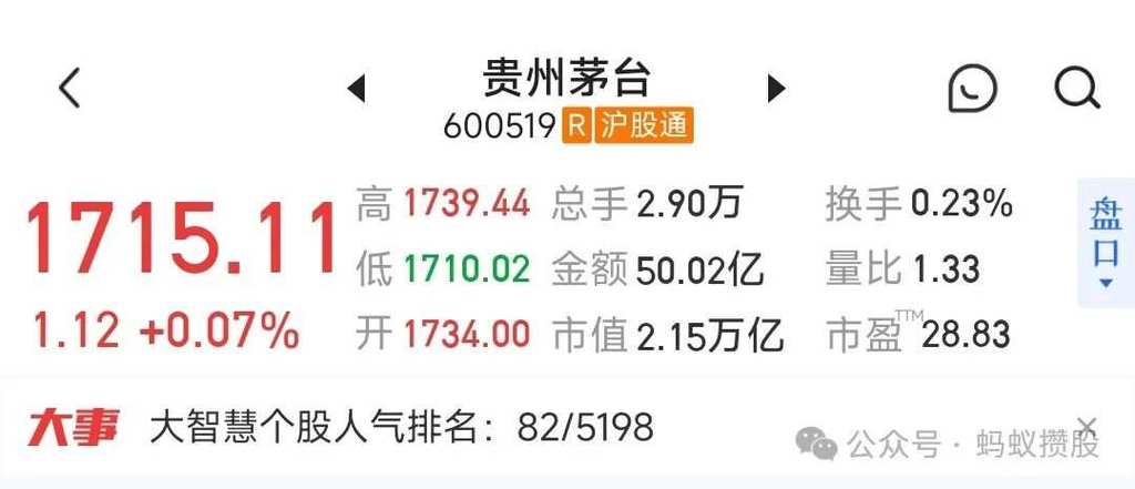 蚂蚁集团股票缩略图