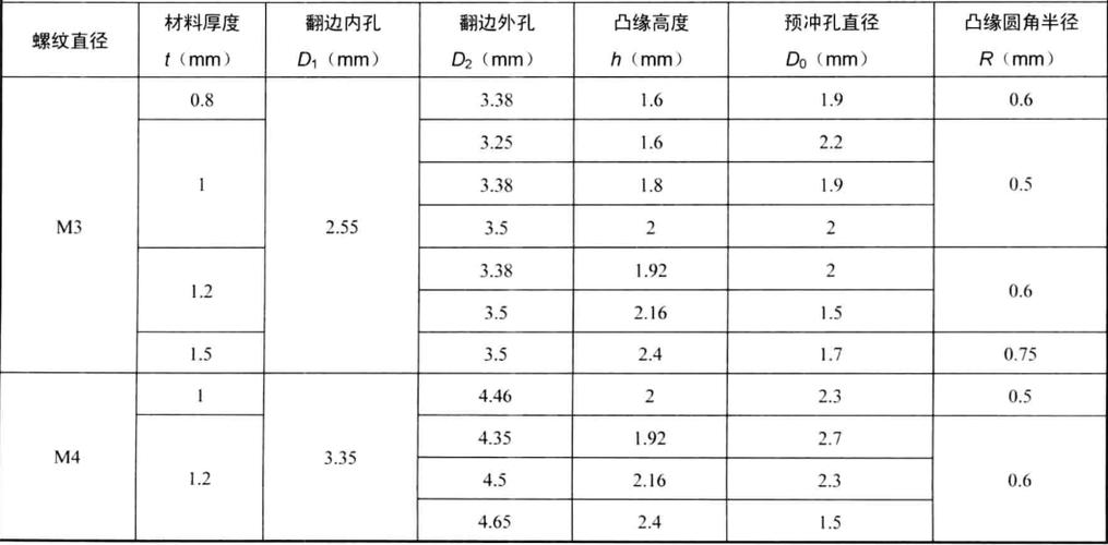 G1/8底孔多大(标准)