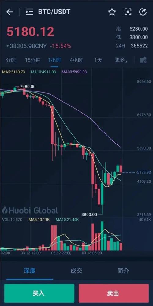比特币期货行情走势图缩略图
