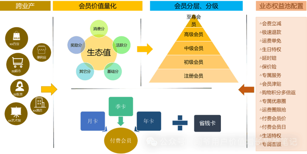 爱奇艺会员和黄金会员有什么区别