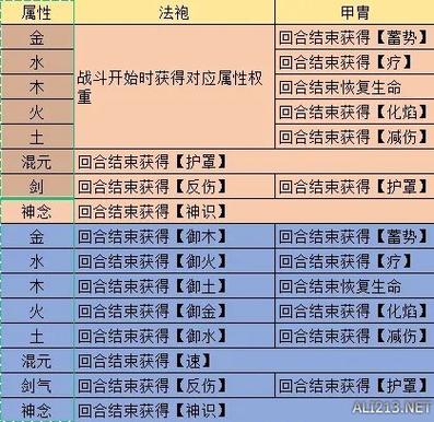 觅长生添加物品图标