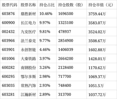 华宝制造今日净值查询